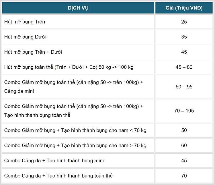 bảng giá dịch vụ mỡ thẩm mỹ kangnam 